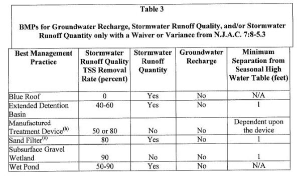 Table 3